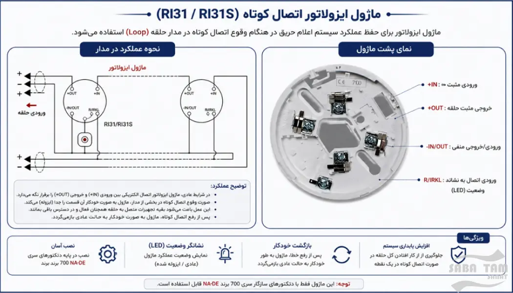 نحوه عملکرد سیستم اعلام حریق